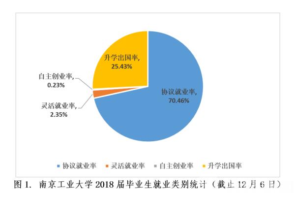 大学生应该选择就业还是继续深造,各高校2017年毕业生就业率