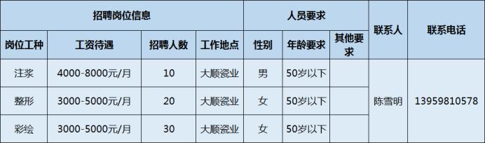 泉州市重点工厂招工,泉州内高薪招聘