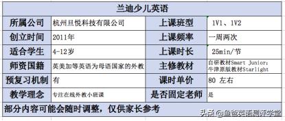 vipkid外教都离职了吗,北京vipkid在线少儿英语最新消息