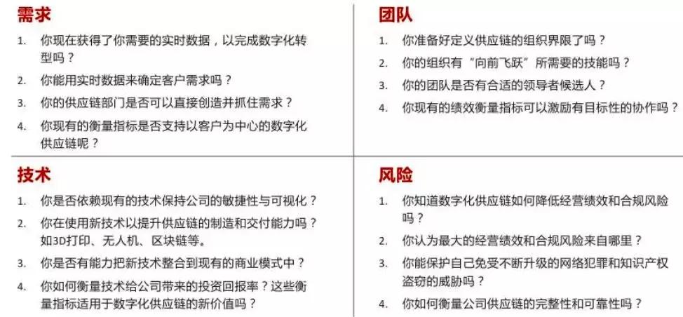 浅析数字化供应链的现状跟未来,智能供应链与智慧供应链