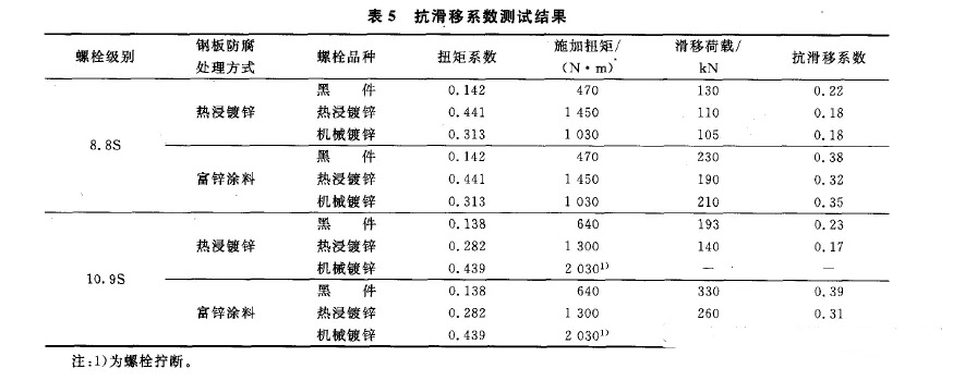 抗滑移系数试验用的试件,抗滑移系数试验机