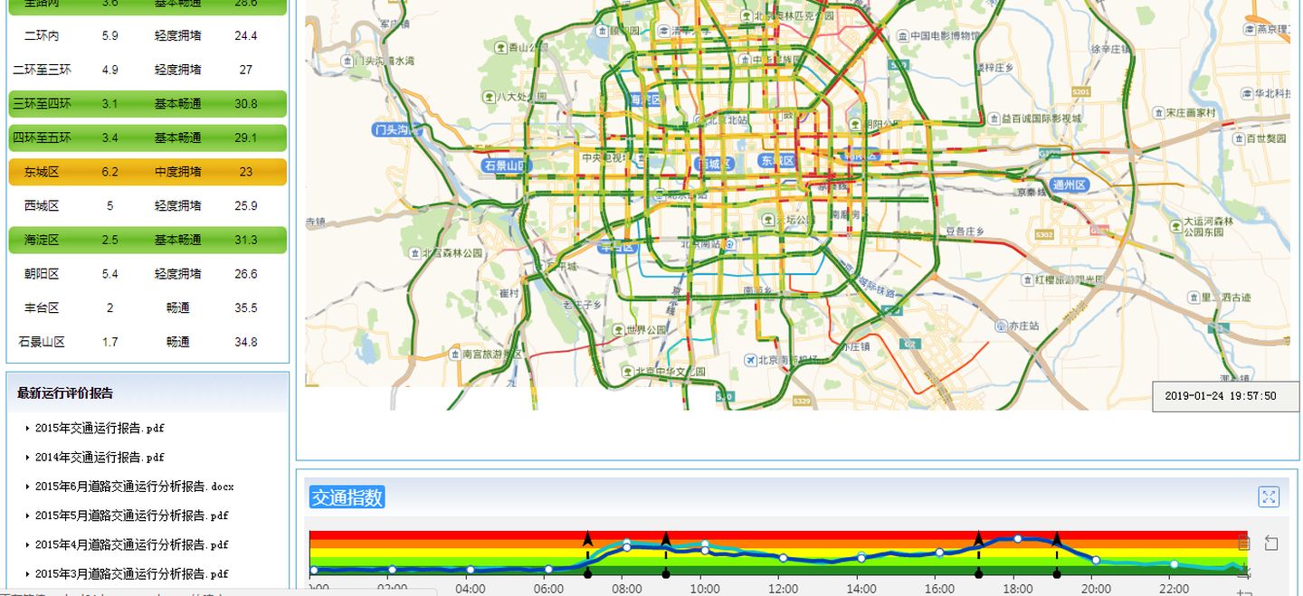 数据分析应该知道的平台,关于趋势的简短数据分析报告
