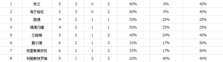 一场挪超赛事解读,2023挪超主场与客场积分榜