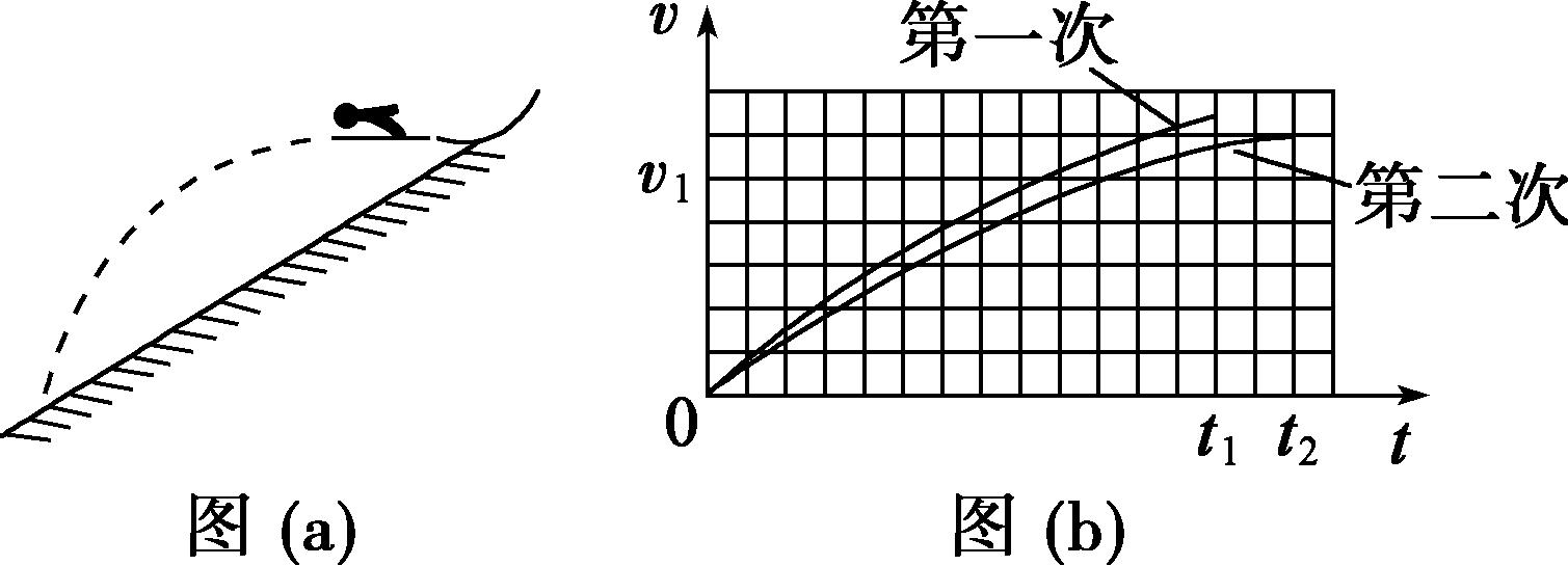 高一物理运动学专项训练,高一物理平抛运动圆周运动例题