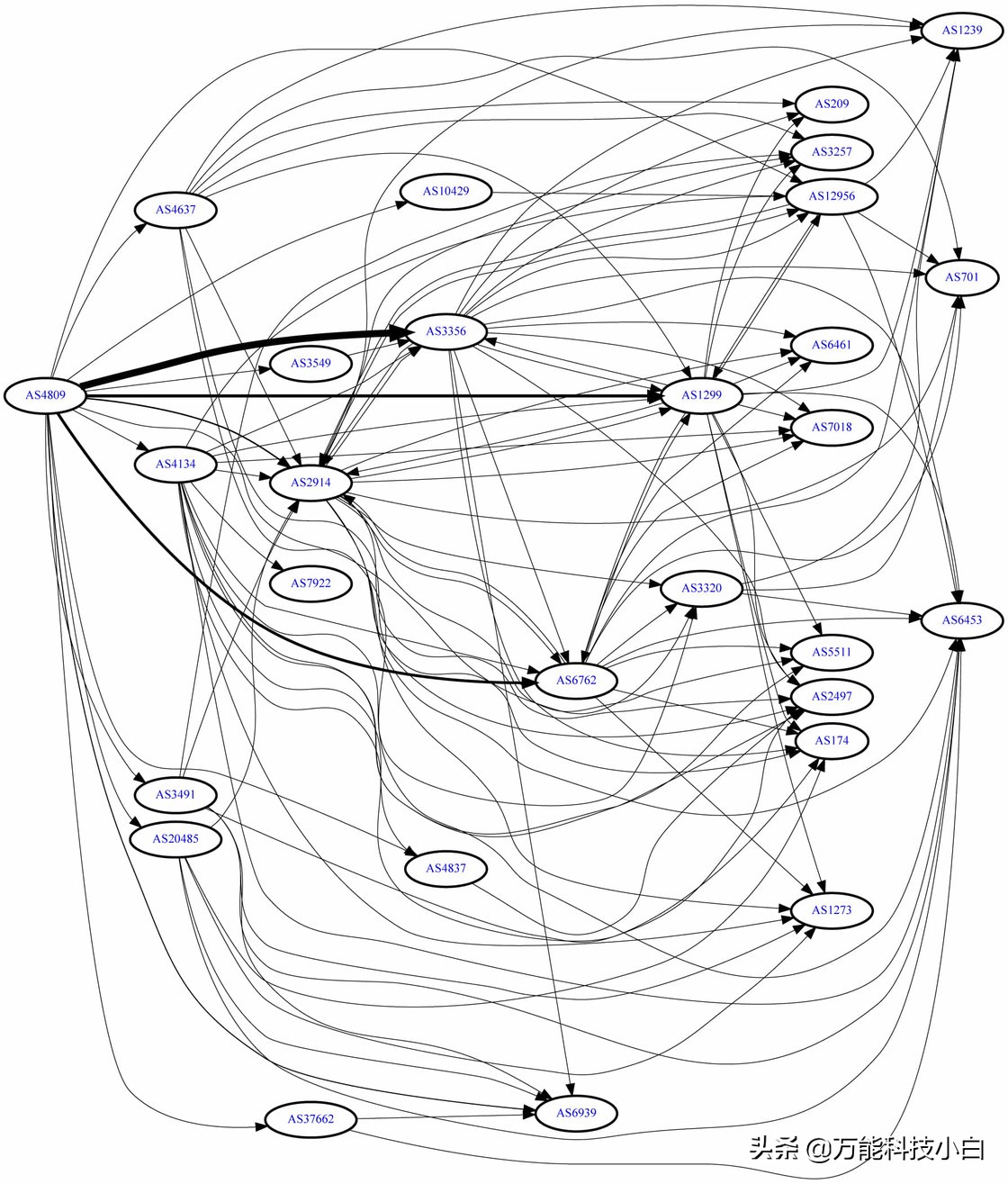 怎么选择能上网的dns,怎样只要配置dns就能让网络变快