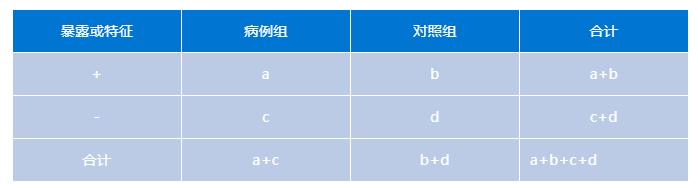 护理研究查阅文献的基本步骤,护理研究综述题目大全