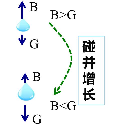 p2p雷暴潮的特征有哪些,浙江省雷暴活动气候特征