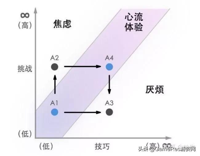 从心理学角度看《剑与远征》：它是如何吸引我的？