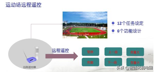 校园广播系统架构图,校园公共广播系统