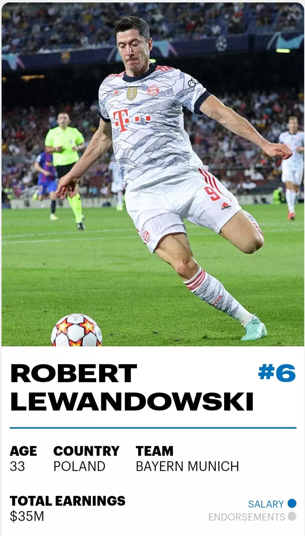 足球排行榜前十名梅西,2021年世界足球先生梅西排名