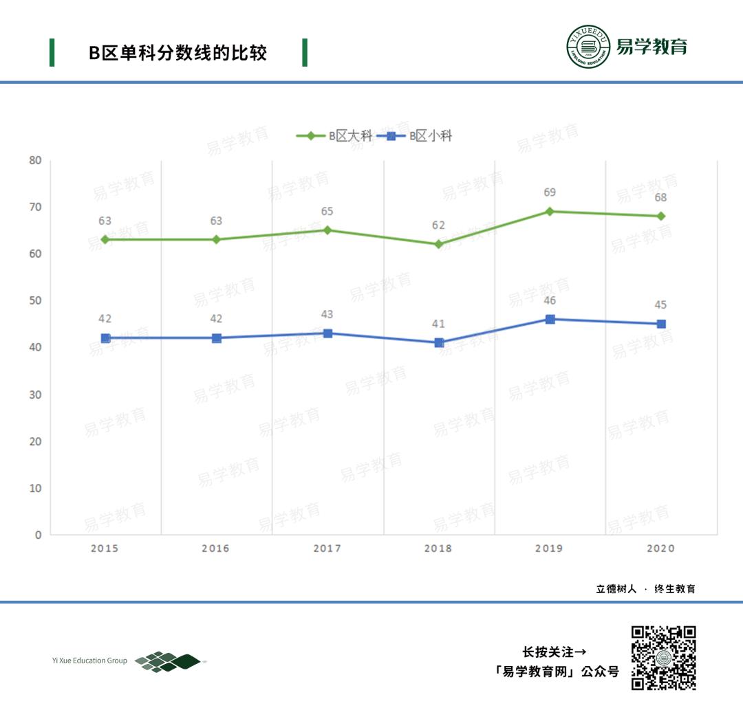 应用统计专硕统计学考试复习,应用统计专硕备考指南