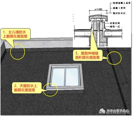 定额里面坡屋面计算规则,铝镁锰板屋面清单定额