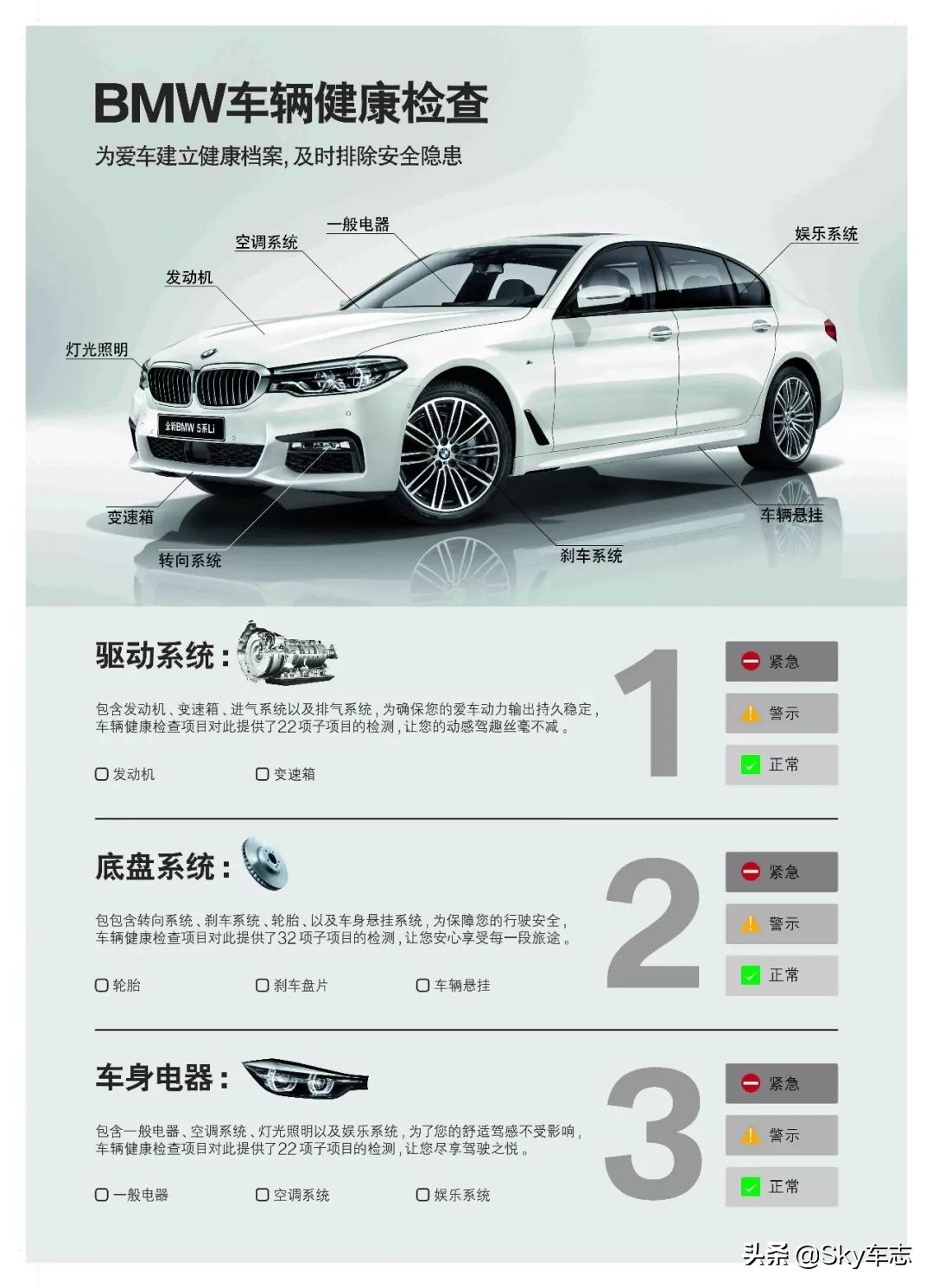 宝马3系去4s店保养用5w30机油,宝马3系有必要在4s店保养吗