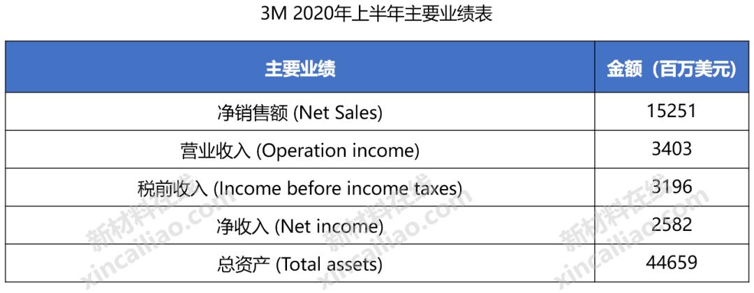 巴斯夫化工全球排名,巴斯夫世界第一化学巨头