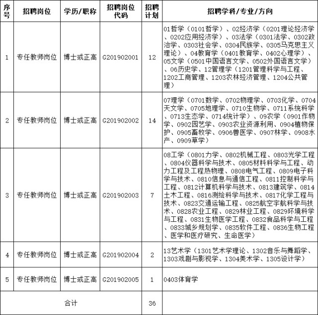 2024事业编湖南最新招聘,湖南省2024事业编制招聘岗位表