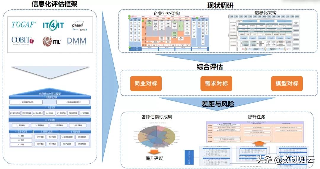 业务中台过度设计,业务中台用户中心设计