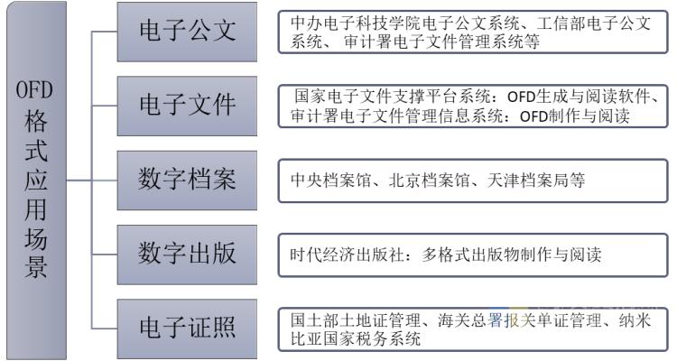 版式软件国产化,2020年版式设计的发展趋势