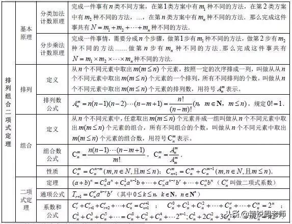 高中数学必背的公式大全集合,高中数学全套公式汇总