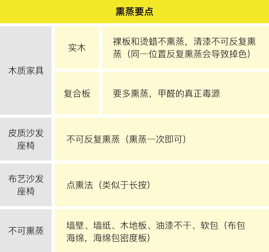 上门甲醛治理真的有效果吗,权威人士甲醛治理真的有效果吗