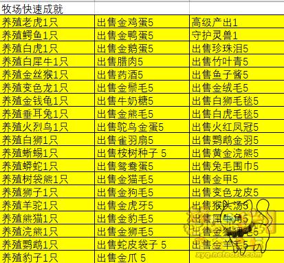 梦幻西游最快的成就攻略,梦幻西游最详细成就攻略