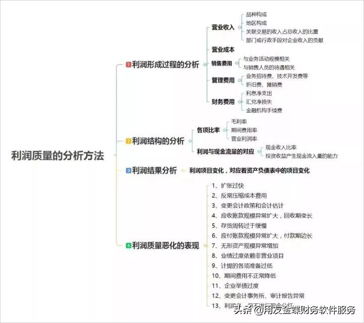 财务分析思维导图及必背公式汇总,财务分析思维导图及必备公式汇总