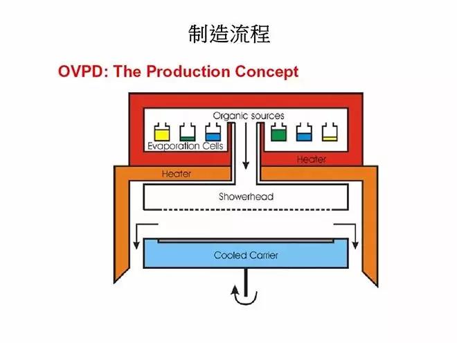 oled概念教学视频,oled教材免费学习