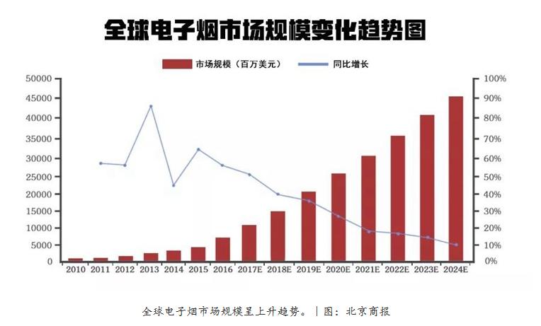 700多国人将它拿来戒烟，香港澳门为何会禁止？