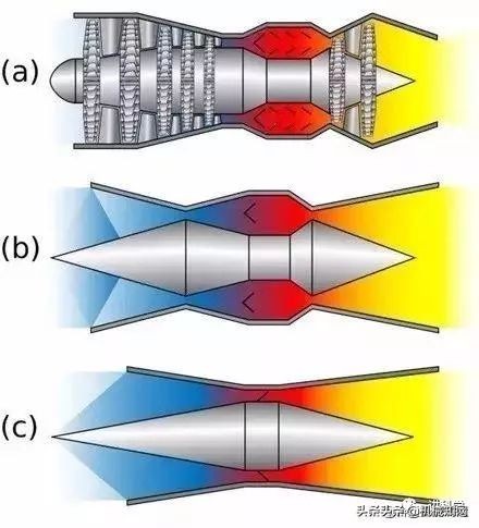 飞机活塞发动机工作原理3d动画,飞机为什么可以飞起来是什么原理