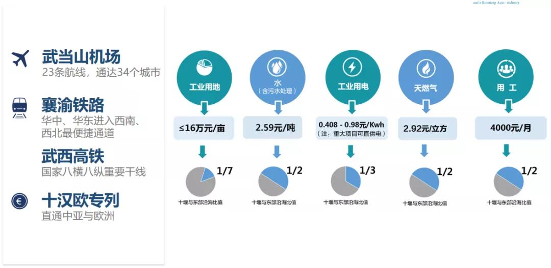 陈东升、阎志来站台，湖北这市又搞大事情