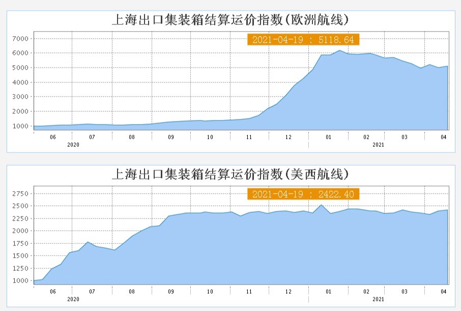 涨价跌价背后的市场经济,涨价之后自然流转化率变低怎么办