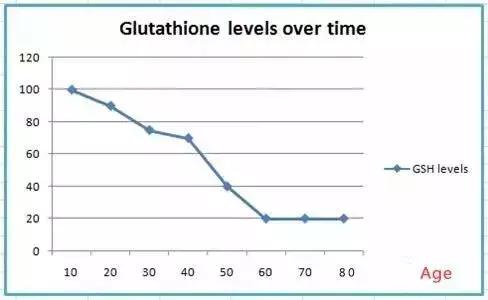 人脸晒黑怎么快速变白,手晒黑了怎样快速变白