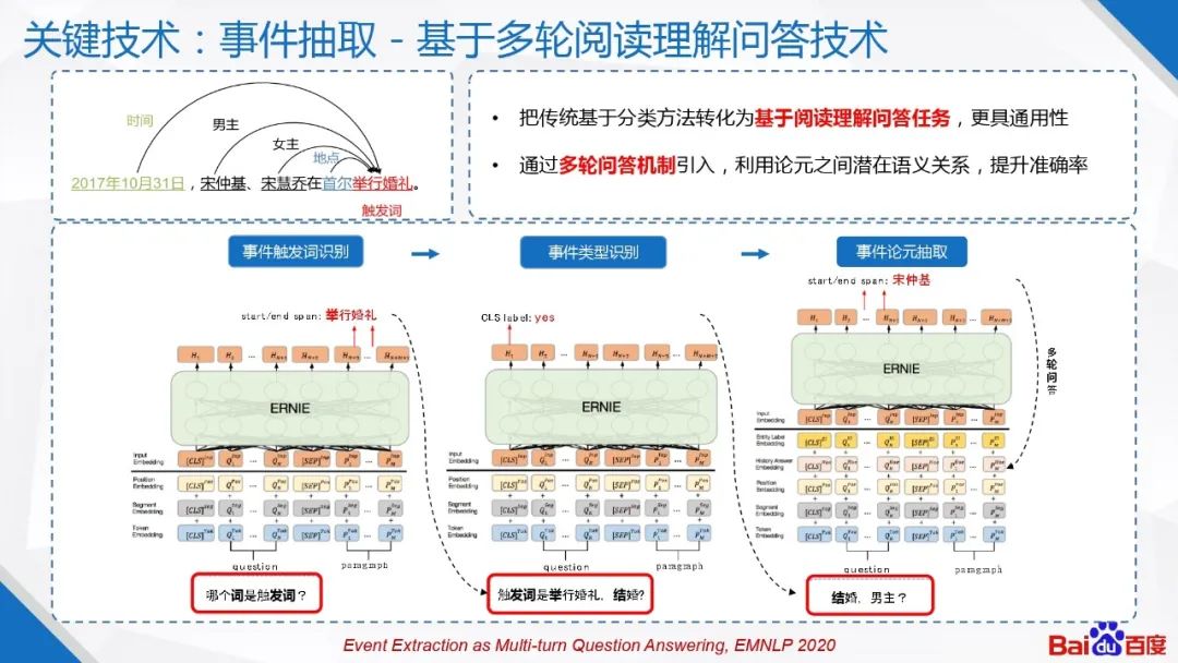 百度知识图谱技术及应用