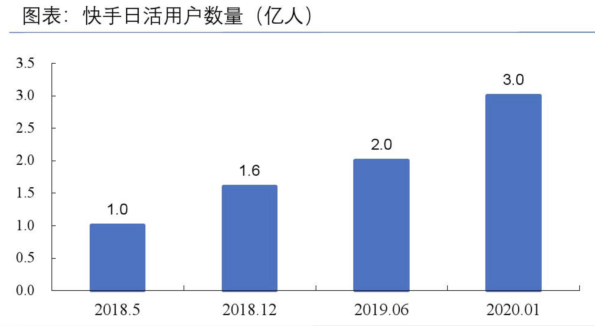 抖音快手小红书b站视频号总结,抖音b站小红书微博四大平台比较