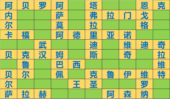 足球填空游戏,足球游戏球员测试