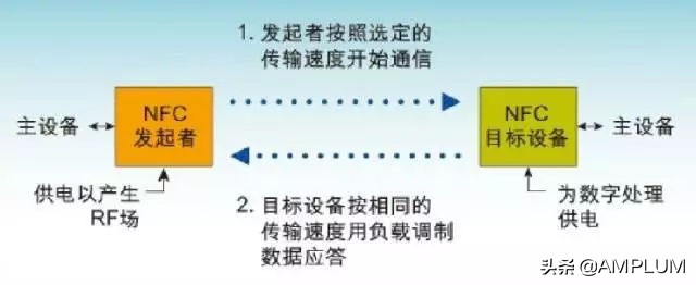 科普：手机里的NFC究竟是什么？实在太方便啦