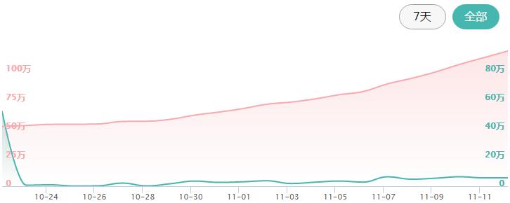 众筹排行榜：最酷的多功能旅行服，有了它出门行李箱都不用带了