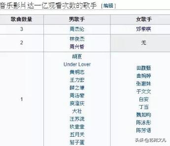 邓紫棋直播谈mv,邓紫棋直播mv回放