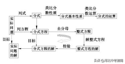 初二数学上册知识点总结讲解,初二数学上册重点难点知识总结