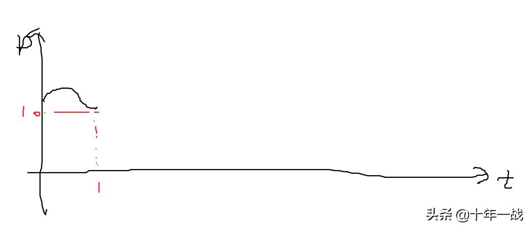 理财定投怎样定投才少亏,定投理财实操基础知识讲解