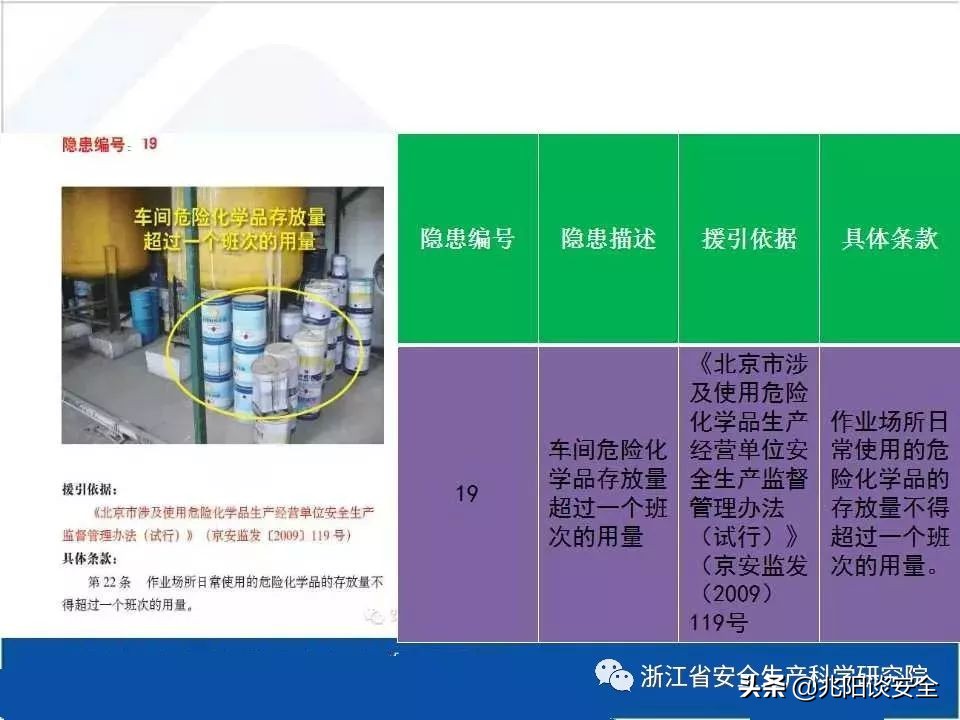 危险化学品隐患排查具体内容,危险化学品安全隐患大起底大排查
