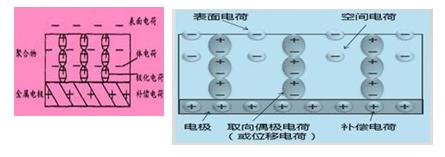 熔喷布高压静电驻极,驻极静电熔喷布