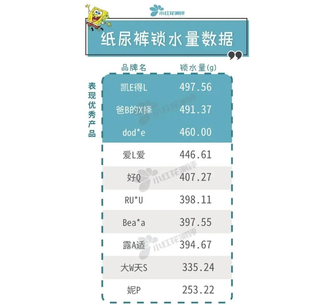 哪些婴儿纸尿裤最贵的好用,纸尿裤最贵的是哪一款