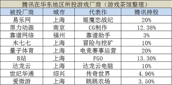 腾讯游戏暴利行业,腾讯游戏产业基地做什么生意好