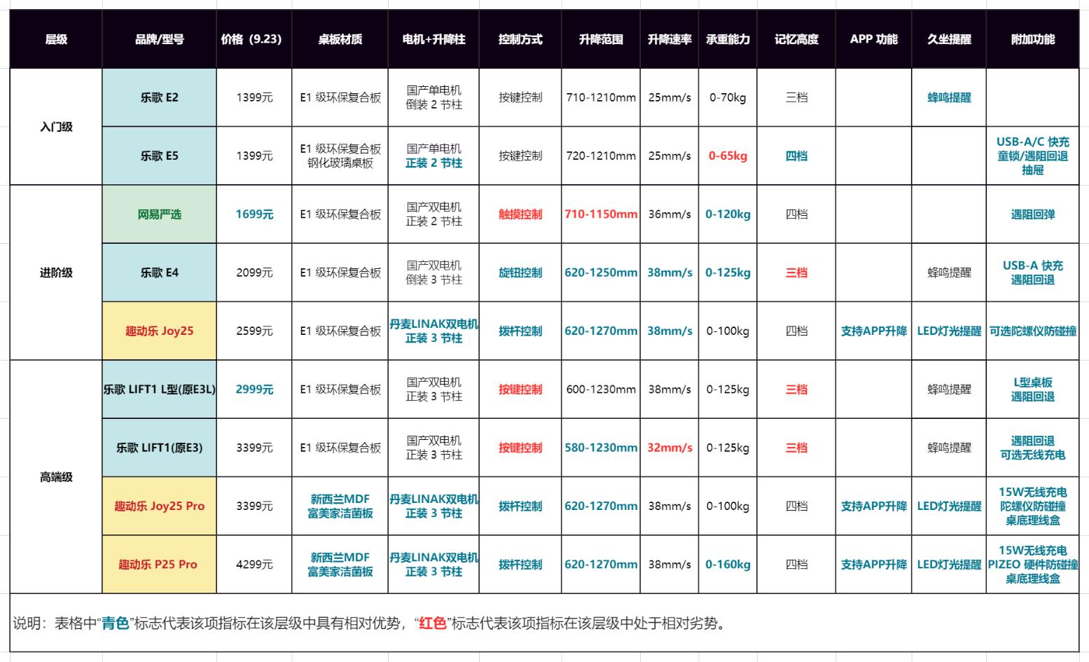 趣动乐电动升降桌怎么选,趣动乐p25pro电动升降桌选择