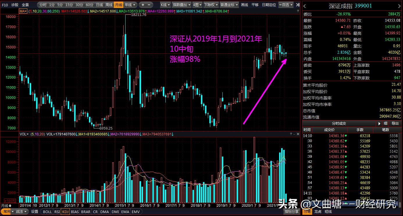 散户炒股能赚钱的几率,散户在股市赚钱的难点在哪里