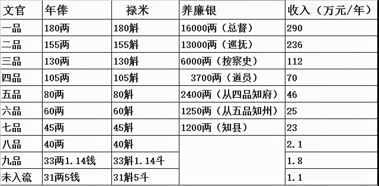 古代年终奖有多可怕,古代年终奖都发些什么