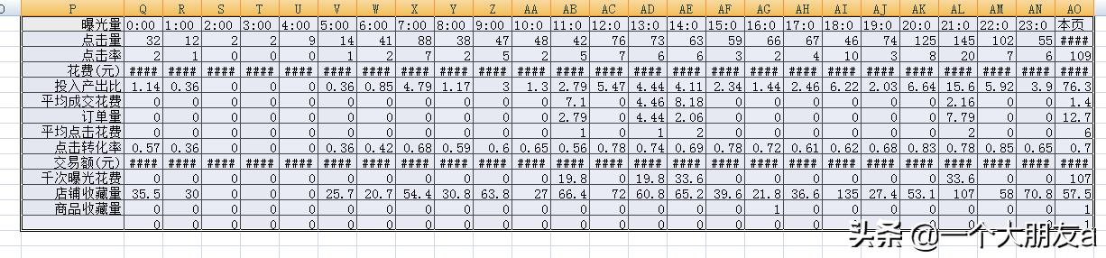 拼多多运营干货教学新手运营必看,拼多多运营基础知识及经验分享