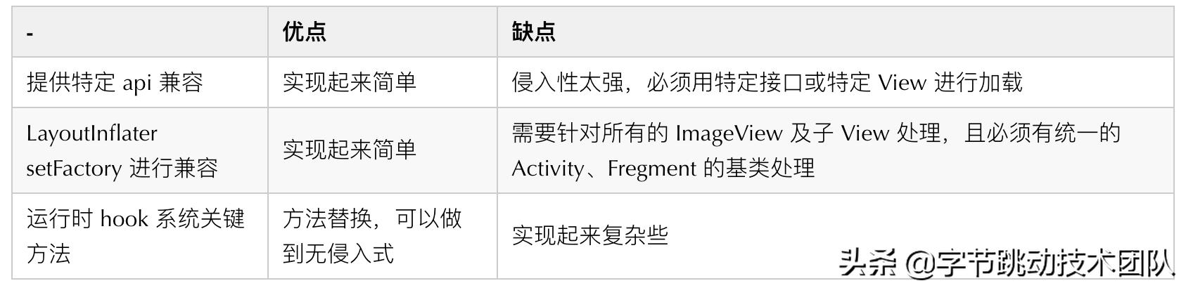 抖音合集优化教程,抖音视频常见优化