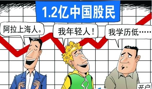 炒股水平和年龄、学历的关系