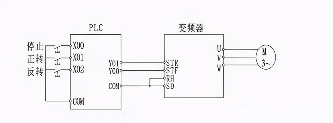 台达变频器内置plc控制变频器实例,plc控制变频器应怎样更换变频器